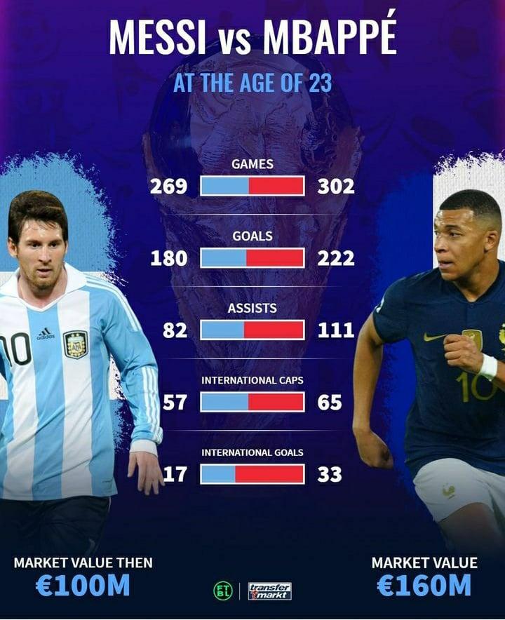 Pha bóng Kylian Mbappé sử dụng tốc độ vượt trội và kỹ thuật lừa bóng đỉnh cao trong trận đấu của PSG.
