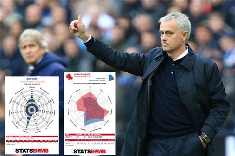 Hình ảnh José Mourinho tỏ ra thất vọng bên đường pitch trong một trận đấu của Tottenham Hotspur, phản ánh giai đoạn khó khăn.