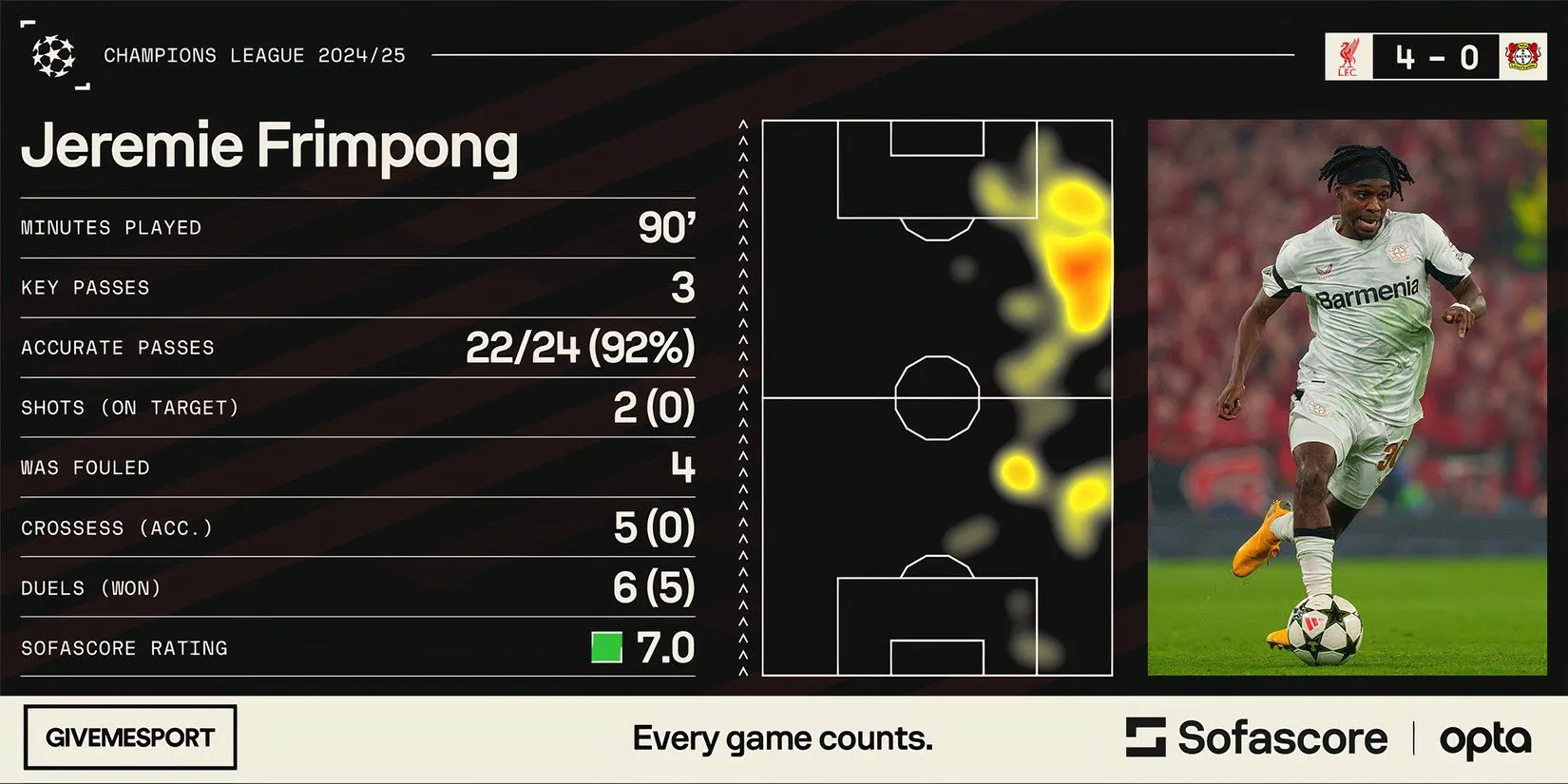 Jeremie Frimpong chuẩn bị gia nhập Liverpool.